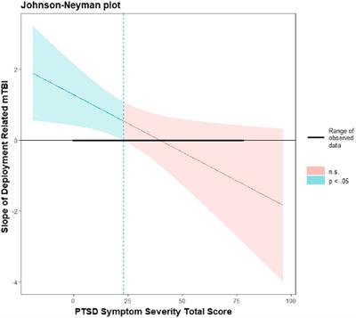 Mild traumatic brain injury, PTSD symptom severity, and behavioral dyscontrol: a LIMBIC-CENC study